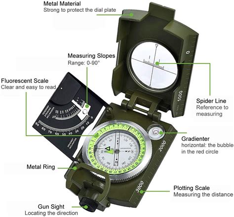 Image result for Using a Compass for Beginners