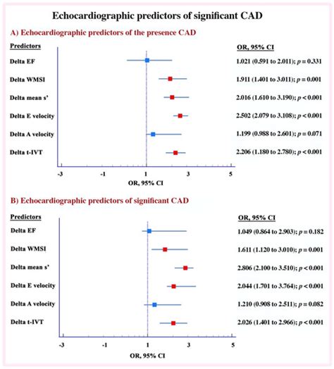 Left Ventricular Myocardial and Cavity Velocity Disturbances Are ...
