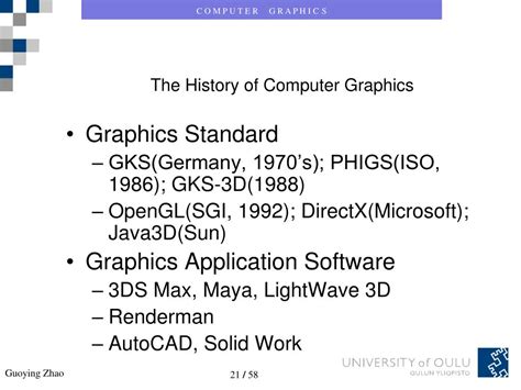 Image result for First Computer Graphics