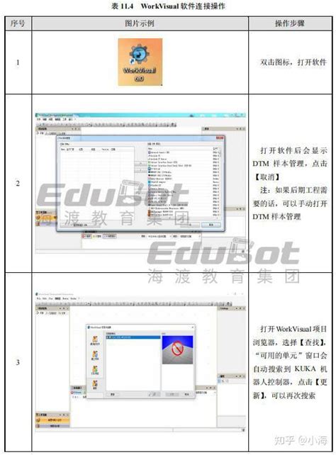 Image result for Workvisual