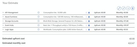 Azure API Example Cost Model 的图像结果