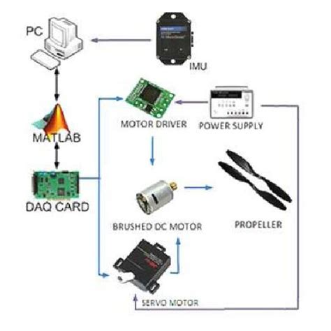 Image result for System Components Schematic