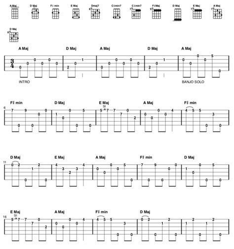 Image result for Rainbow Connection Banjo Lesson