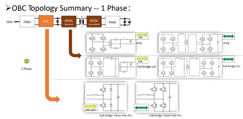 车载充电机OBC原理及样机拆机分析-电子工程专辑