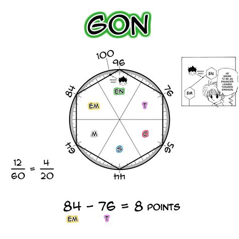 Image result for Nen Types