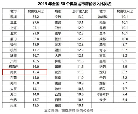 南京的平均工资超过了上海，说明什么？ - 知乎