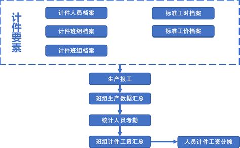 农民工工资争议速裁庭又一案件调解成功 - 荆州市人社局