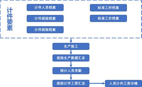 2023年威海今年平均工资每月多少钱及威海最新平均工资标准