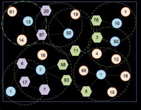 Backbone Tutorial 的图像结果