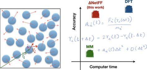 Precise Def Function 的图像结果