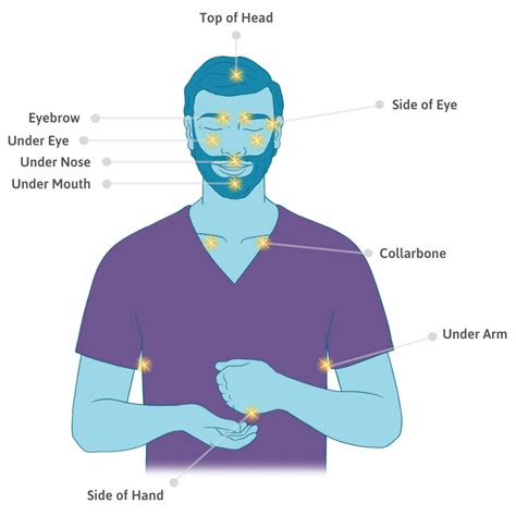 Image result for Tapping Lessons