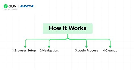 Image result for Fluent Wait in Selenium Python