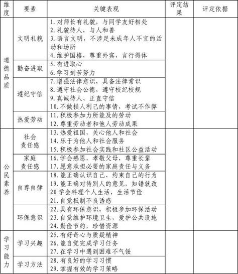 贵州省普通高中综合素质评价平台登录入口 - 阳光学习网