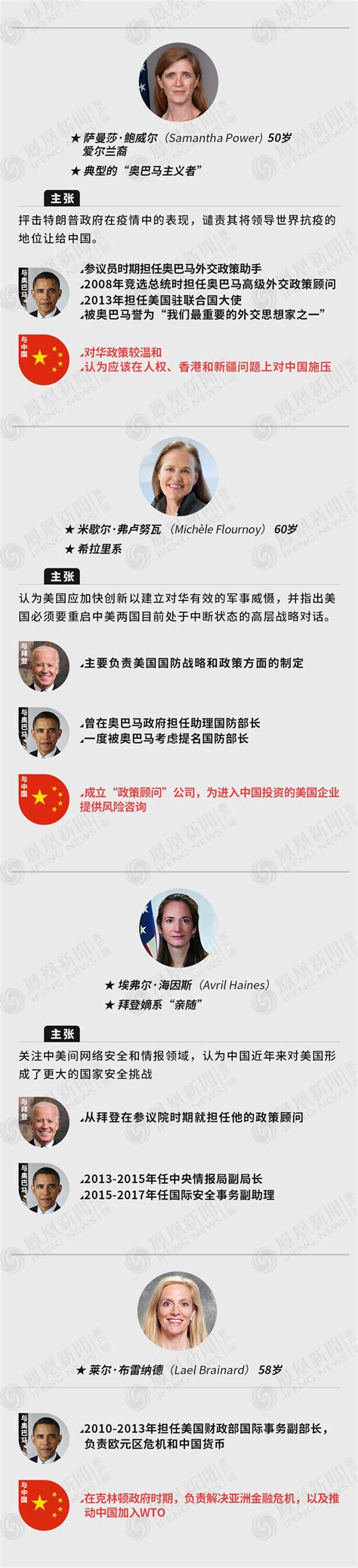 拜登将如何调整对华政策？一图了解拜登的“中国问题智囊团”_凤凰网资讯_凤凰网