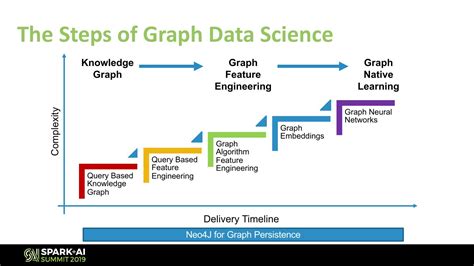 Graph Technology Landscape 的图像结果