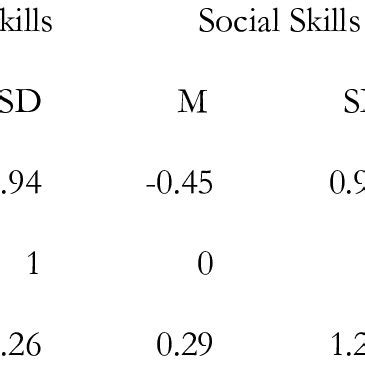 Image result for Diagnostic Adaptive Behavior Scale