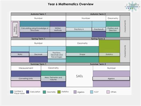 Image result for OneNote Draw Line Inside Table Cell