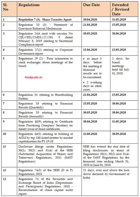 NSE Compliance Calendar with COVID 19 Relaxations