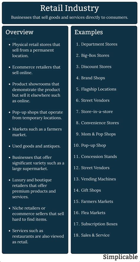 Definition Types And Examples Of Retailing Merchandising