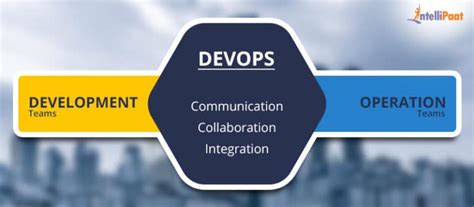 Image result for DevOps Roles