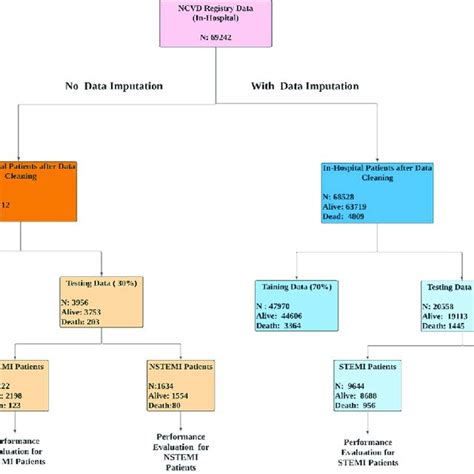 Predictive Algorithm Flowchart 的图像结果
