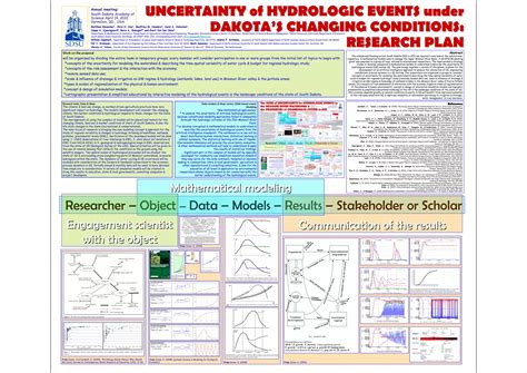 UNCERTAINTY OF HYDROLOGIC EVENTS UNDER SOUTH DAKOTA’S CHANGING CONDITIONS: A RESEARCH AGENDA ...