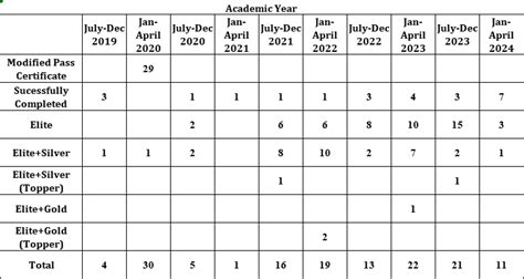 AAMEC- Computer Science and Engineering