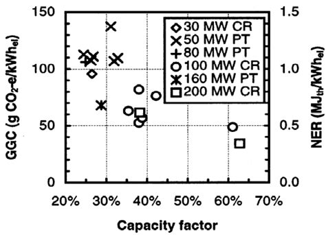 Energies | March 2010 - Browse Articles