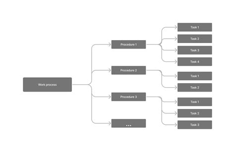 Differentiate BTN Process vs Program in the Table 的图像结果