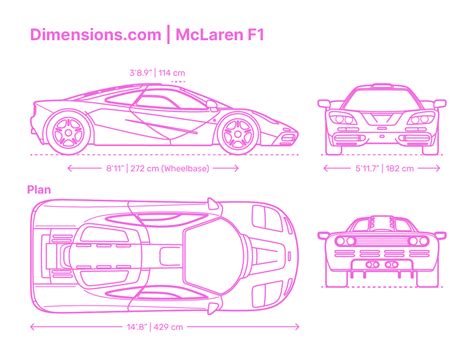 Measuring a Sprinter Van 的图像结果