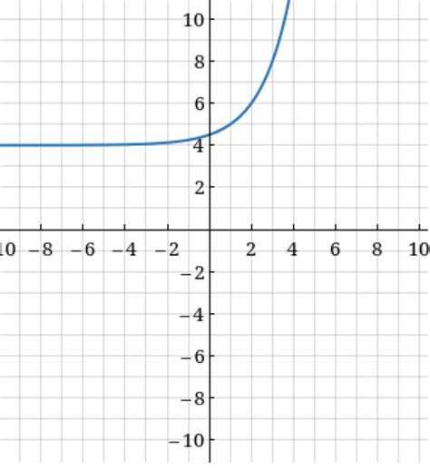 Image result for How to Graph in ABA Using Excel Using 2 Measures