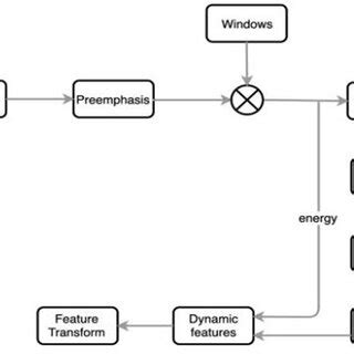 MFCC Feature Extraction Python Code 的图像结果