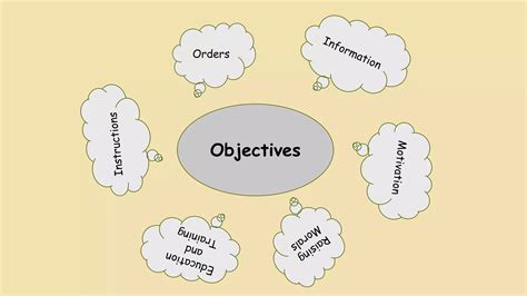 Business Communication 的图像结果