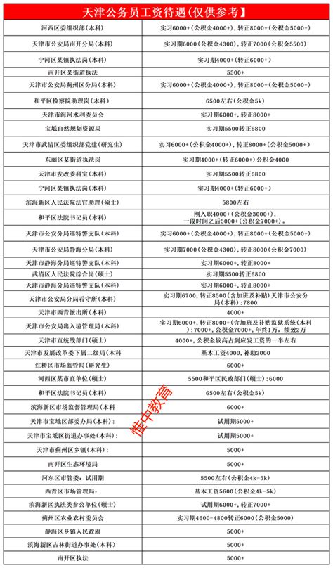 2023年天津事业单位绩效工资标准规定