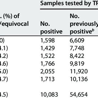 Image result for Syphilis Reverse Screening Algorithm