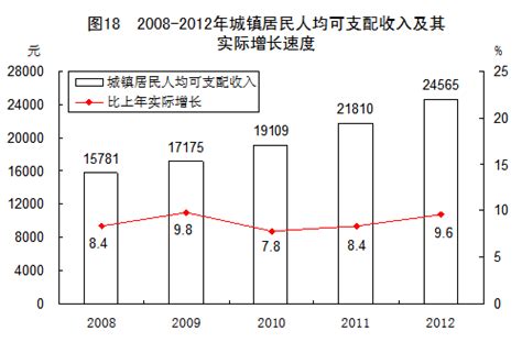 (南宁市)隆安县2021年国民经济和社会发展统计公报-红黑统计公报库