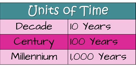 Time Traveling Through History: A Guide to Historical Time Periods ...