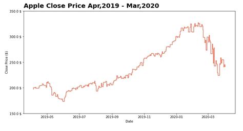 Image result for Pyplot Performance Graph