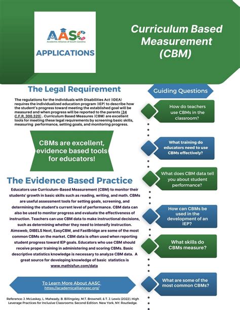 How to use curriculum based measures for screening and progress ...