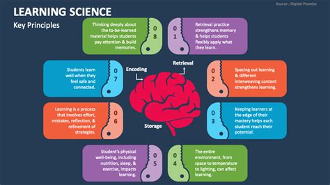 Image result for Learning Science