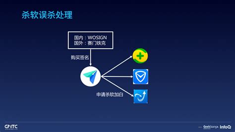 Electron 的图像结果