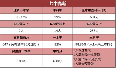 2016四川65所国重高考升学排行榜出炉！成都、绵阳、南充...太长脸了！-搜狐