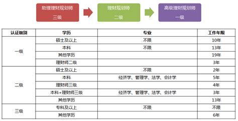 NPDP 和PMP 产品经理应该考哪个? - 知乎