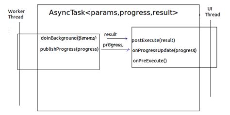 API Data Show in ListView Using AsyncTask 的图像结果