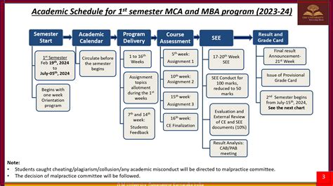 GMU - Academic Schedule