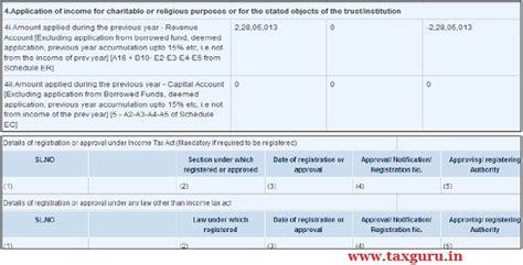 ITR 7 Guidance Note issued by CPC Bengaluru