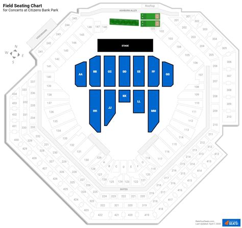 Citizens Bank Park Philadelphia Seating Chart