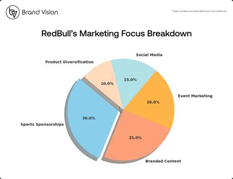 Red Bull's Top 5 Marketing Campaigns: Then and Now | Brand Vision