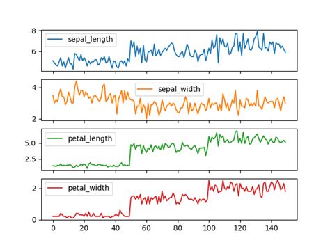 Image result for How to Make a Graph in Python