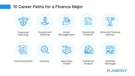 Finance Career Path: Is It A Good Career And How To Get Ahead | PLANERGY Software